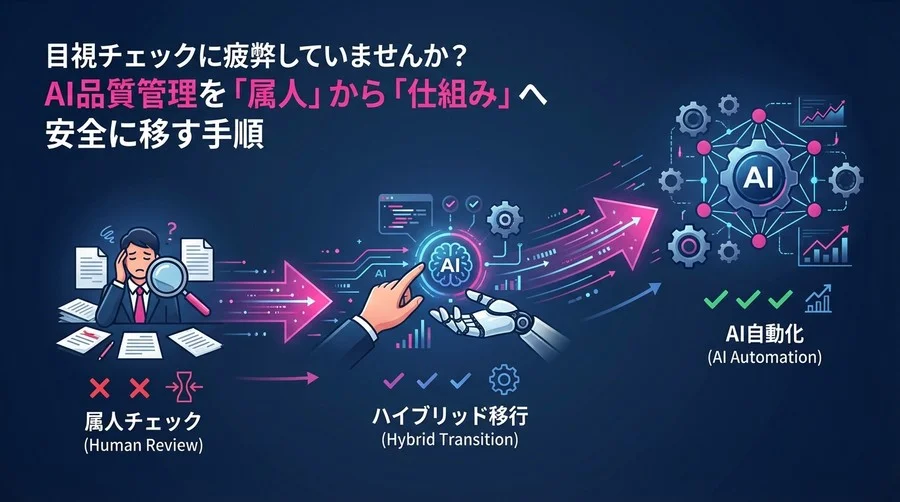 目視チェックに疲弊した現場へ。RAG品質評価を「属人」から「AI自動化」へ安全に移す実践ガイド