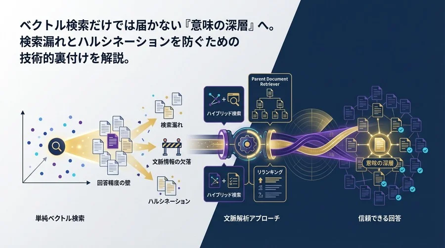 RAGの検索精度が上がらない本当の理由：文脈解析で「意味の深層」を捉える技術的アプローチ