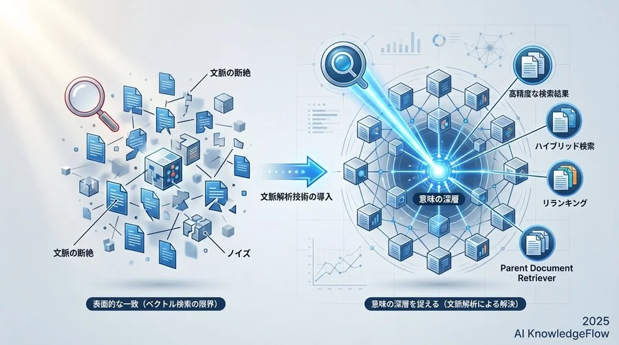 関連ドキュメント特定を支える具体的メカニズム - Section Image