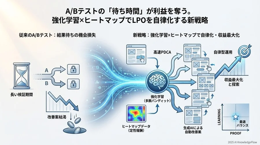 ベストプラクティス③：ROIを最大化する導入・運用フェーズの設計 - Section Image 3