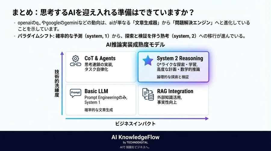 Q*（Q-Star）が変えるAI開発：System 2実装に向けたアーキテクチャ戦略 - Conclusion Image