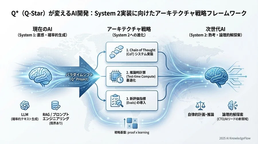 【ベストプラクティス3】自律エージェントのための評価指標（Evals）の再定義 - Section Image 3