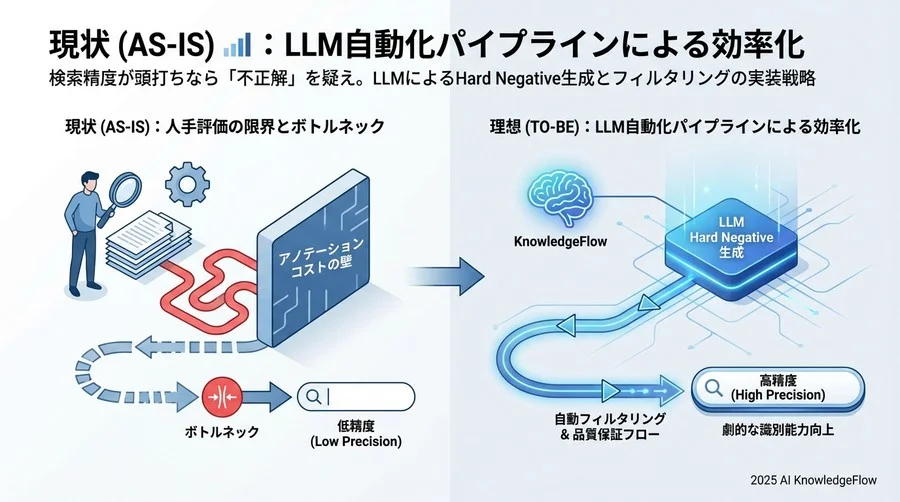 現状の評価プロセス可視化とボトルネック特定 - Section Image