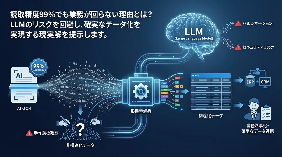 AI OCRの「読取精度99%」が業務を救わない理由：LLM全盛期にあえて選ぶ形態素解析という現実解
