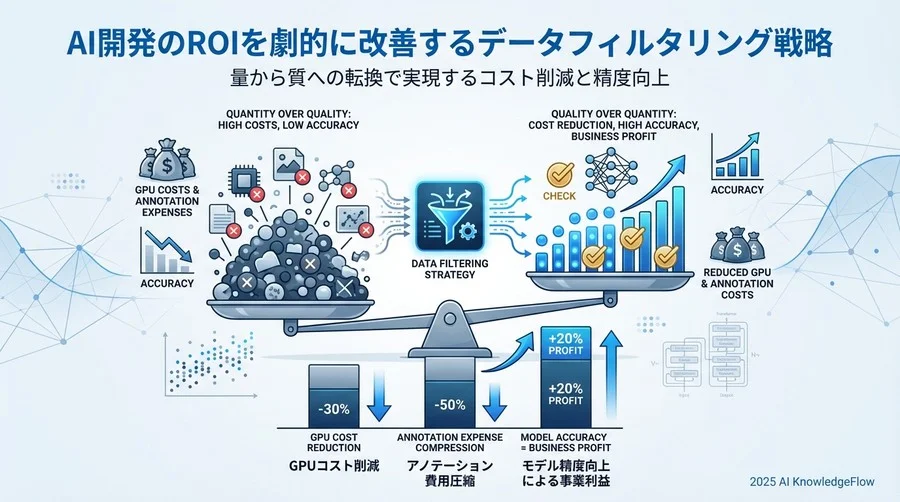 定量化すべき3つのリターン要素 - Section Image