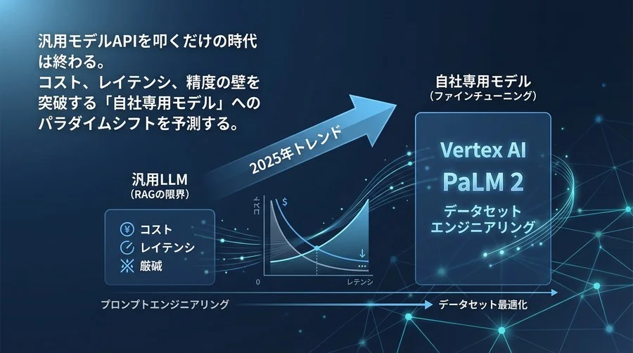 2025年予測：Vertex AIとPaLM 2で実現する「自社専用モデル」戦略～RAGの限界を突破するファインチューニングの経済学～