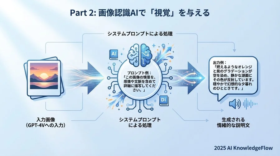 Part 2: 画像認識AIで「視覚」を与える - Section Image