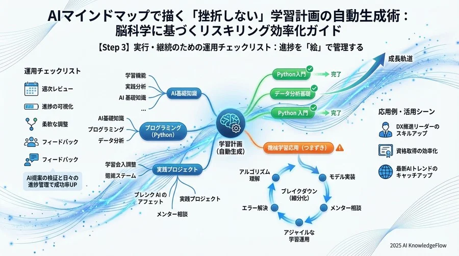 【Step 2】生成結果の検証チェックリスト：AIの提案を「自分仕様」にチューニングする - Section Image 3