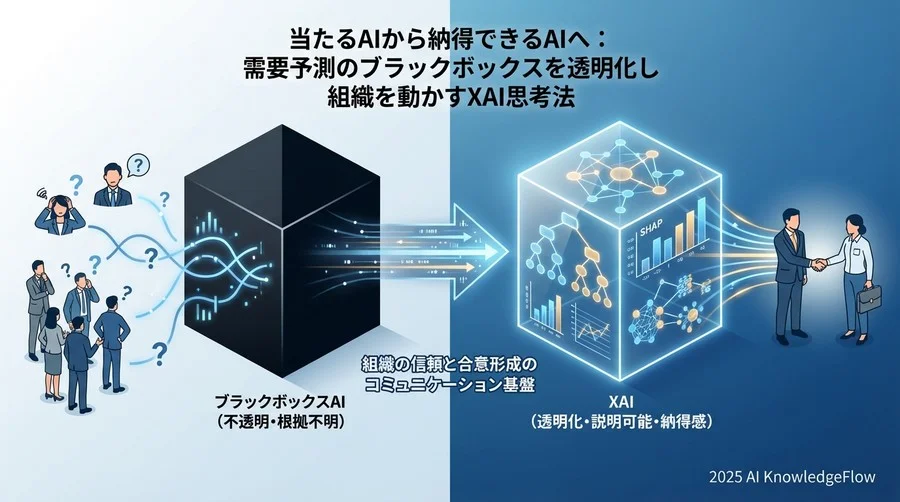メカニズム解剖：AIはどのように「需要の波」を分解しているのか - Section Image