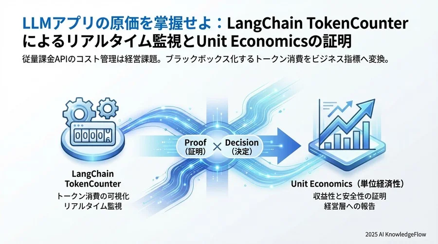 指標に基づくアクション：データが示す「次の一手」 - Section Image 3