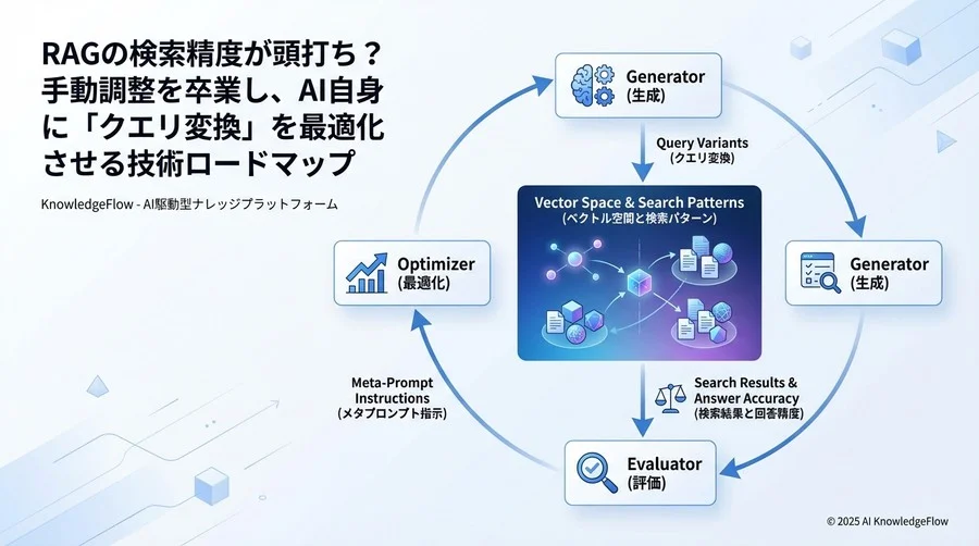 Step 3：自動最適化パイプラインの設計と実装 - Section Image