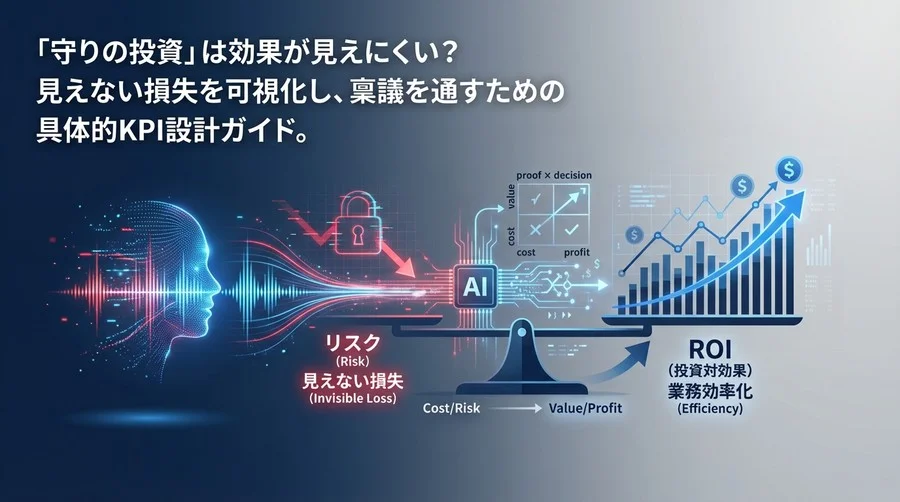 AI声紋認証の投資対効果を証明する：リスク回避と業務効率を数値化するROI算出ロジック
