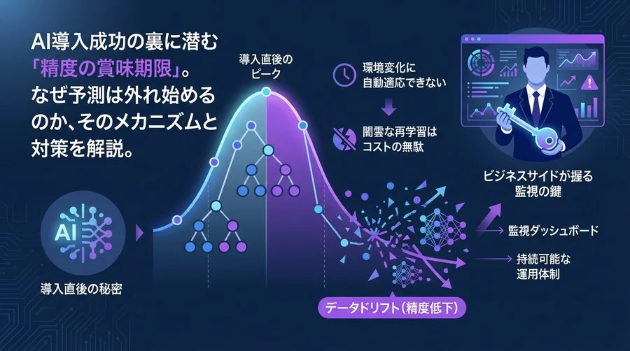 AI需要予測の精度はなぜ落ちる？データドリフトの正体とビジネス側が握るべき検知の鍵