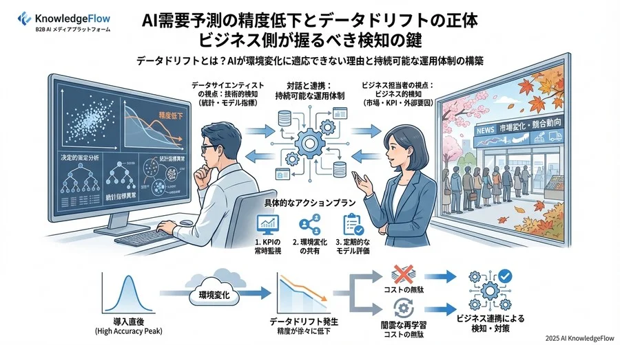 誤解③：「ドリフト検知はデータサイエンティストに任せておけばいい」 - Section Image 3