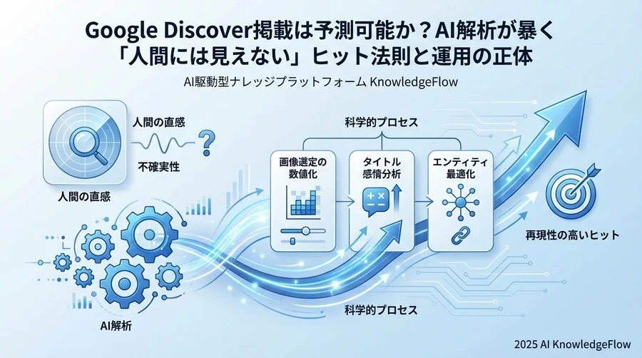 3. リライトのタイミングを「期間」ではなく「情報の陳腐化」で判断する - Section Image