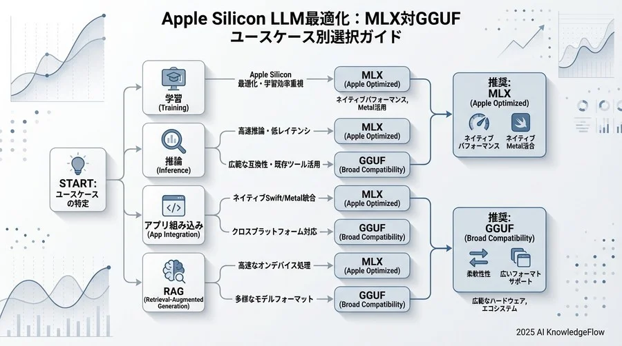 Metalサポートを有効にしてビルド・インストール - Section Image 3