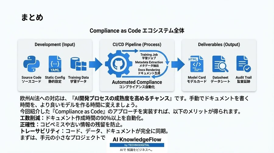 欧州AI法対応を自動化する：PythonとCI/CDで実装する「Compliance as Code」完全ガイド - Conclusion Image