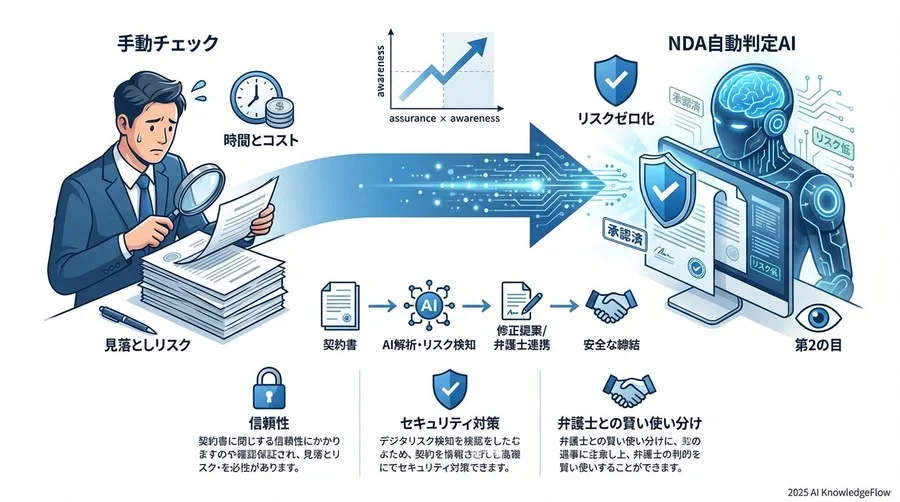 導入・運用FAQ：現場の負担なく使いこなせるか - Section Image 3