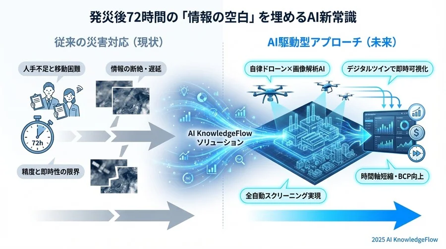 導入効果の再定義：コスト削減ではなく「時間軸の短縮」 - Section Image 3