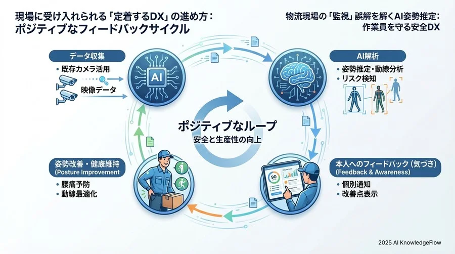 誤解③：「導入には専用の高額カメラと大規模工事が必要だ」 - Section Image 3