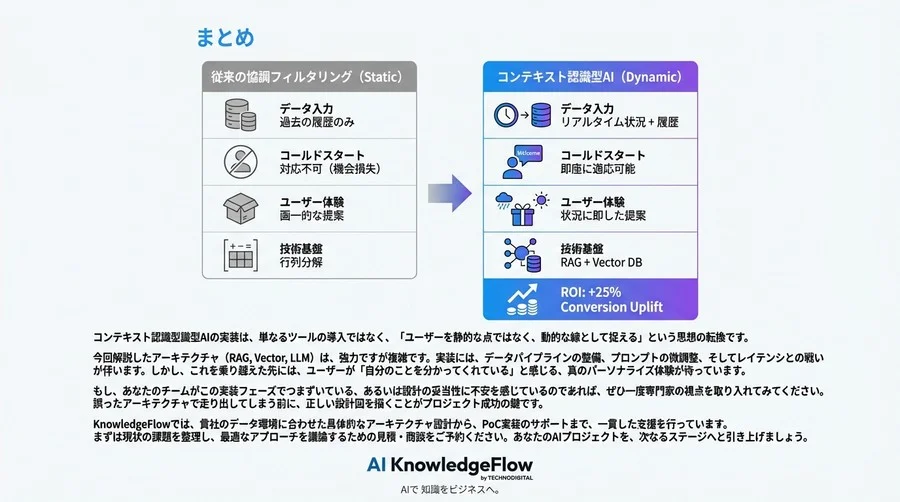 状況適応型パーソナライズ提案を強調するタイトルに変更 - Conclusion Image