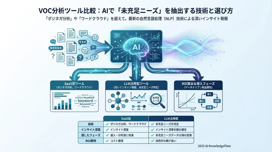 タイプ別・主要NLP分析ベンダーの実力比較 - Section Image