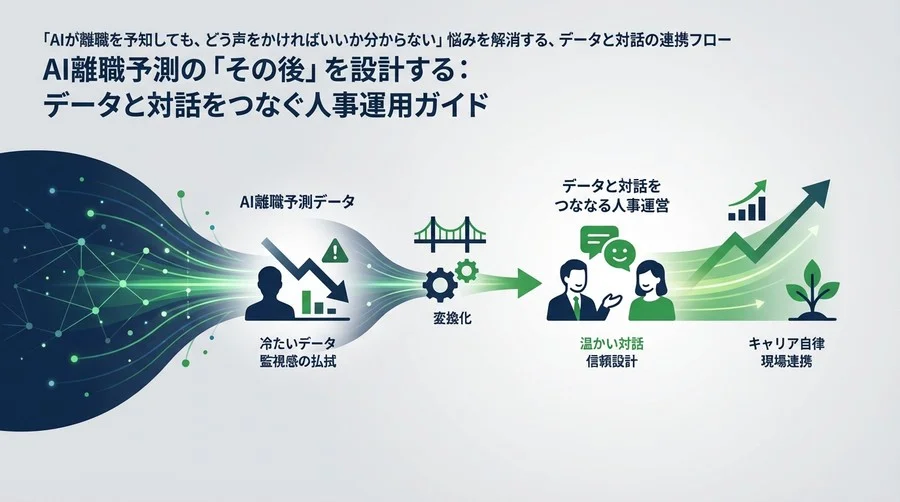 AI離職予測の「その後」を設計する：データと対話をつなぐ人事運用ガイド