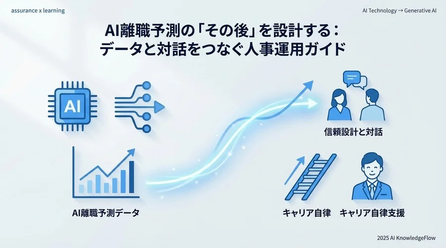 AI分析運用の全体像と「信頼」の設計 - Section Image
