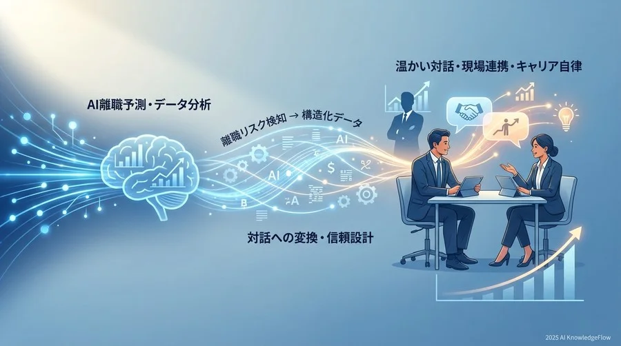 【アクション】予兆検知から面談への接続フロー - Section Image
