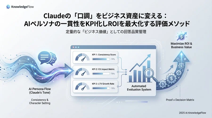 なぜ「AIの口調」がビジネスの成功指標になるのか - Section Image