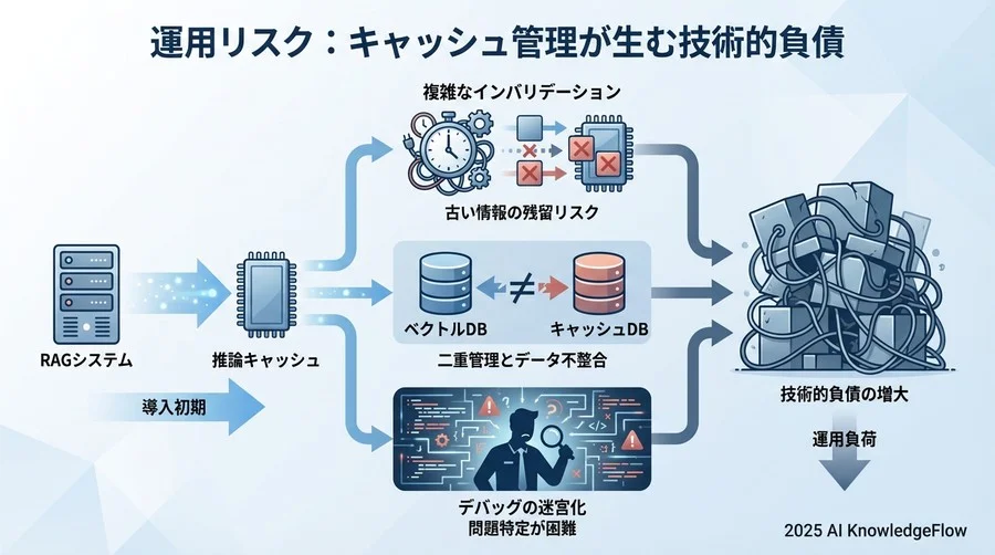 3. 【運用リスク】キャッシュ管理が生む新たな技術的負債 - Section Image