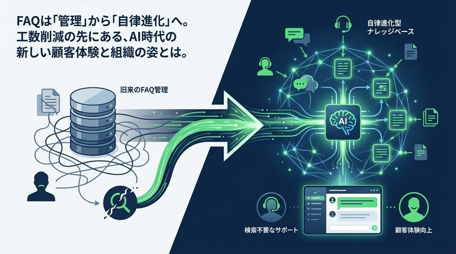 FAQ管理からの脱却：AIによる「自律進化型ナレッジベース」が描くCSの未来地図