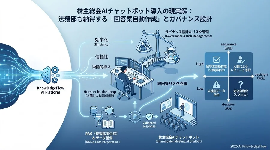 導入フェーズ1：AIに学習させる「正解データ」の整備 - Section Image