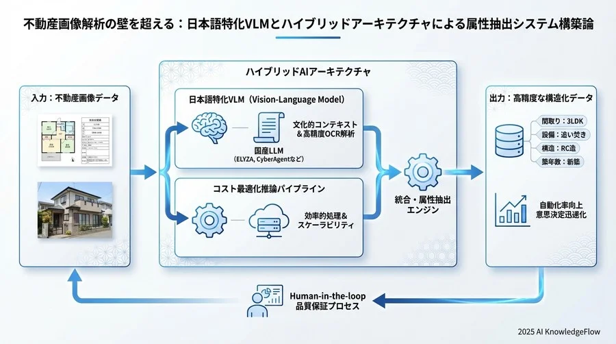 4. 精度向上と品質保証：Human-in-the-loopの組み込み - Section Image 3