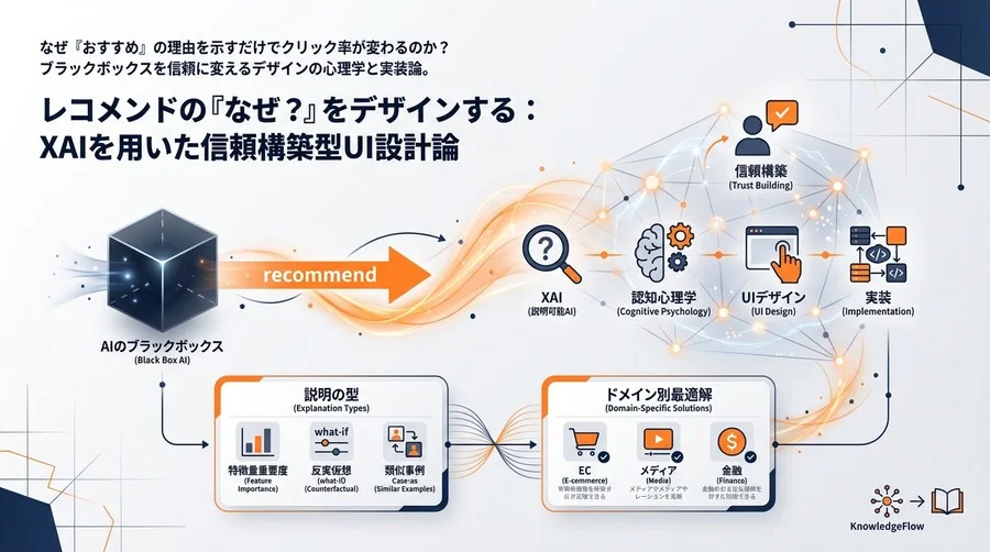 レコメンドの「なぜ？」をデザインする：XAIを用いた信頼構築型UI設計論
