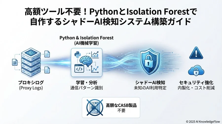 4. ステップ2：Isolation Forestによる検知モデルの構築 - Section Image 3