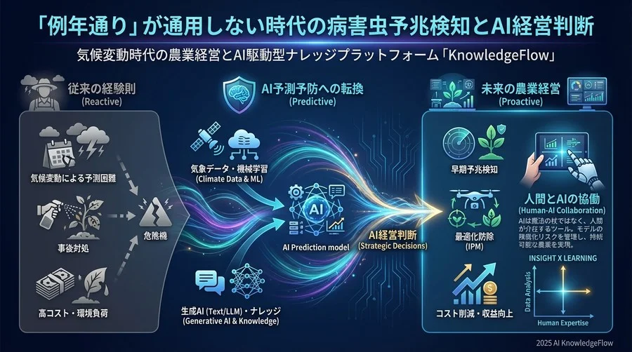 運用上の落とし穴：モデルの「陳腐化」と人間による補正 - Section Image