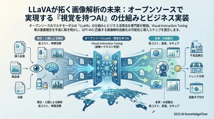 2. 基礎概念：マルチモーダルAIを理解するコア用語 - Section Image