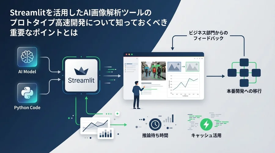画像解析PoCを3日で成功させるStreamlitプロトタイプ高速開発術：UXと速度を両立する実装パターン