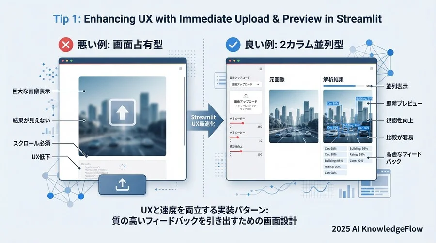 Tip 1：アップロードとプレビューの「即時性」を演出する - Section Image