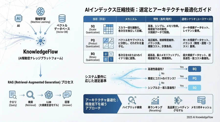 評価軸2：インデックス構築と更新の運用コスト - Section Image 3