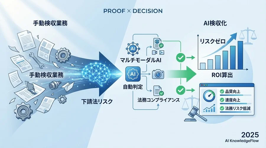 マルチモーダルAI特有の「整合性スコア」活用法 - Section Image
