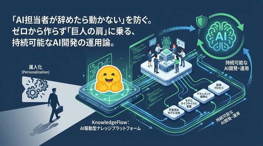 「AI担当者が辞めても動く」を作る。Hugging Face転移学習で実現する、属人化しないAI開発・運用論