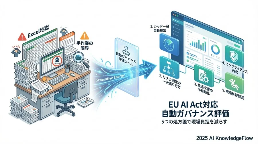Tip 4：リリース後の「継続的コンプライアンス」をモニタリングする - Section Image 3