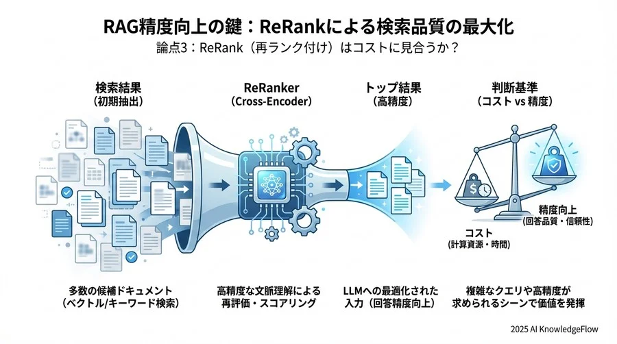 論点2：チャンク分割戦略と「データの意味」の保存 - Section Image 3