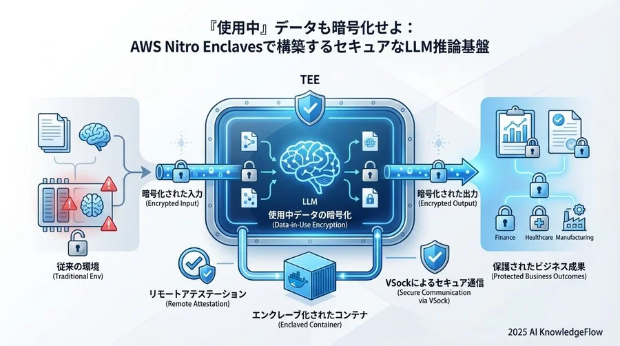 事前準備：TEE対応クラウドインスタンスの選定と環境要件 - Section Image