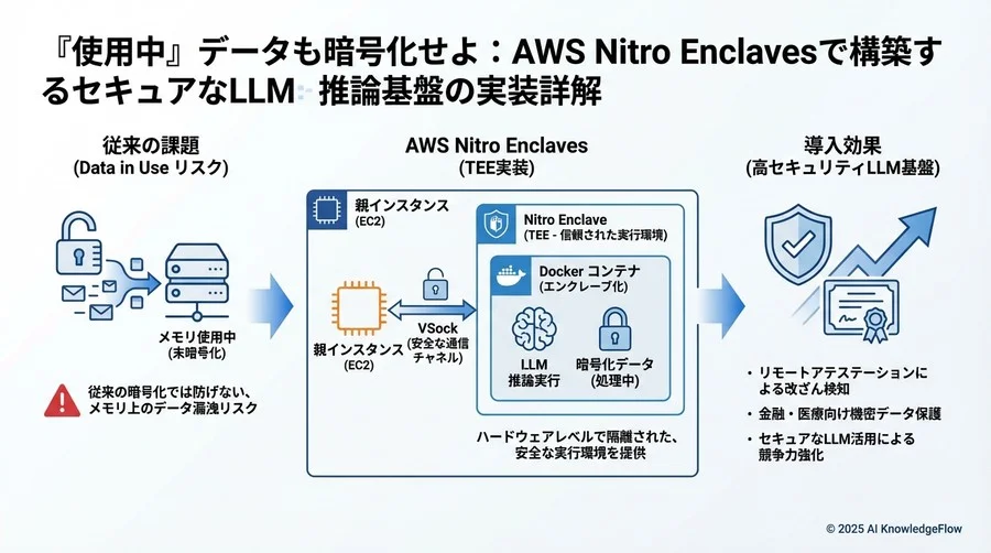Dockerビルド - Section Image 3