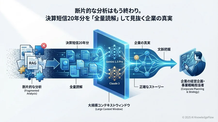 実践：20年分の「経営メッセージ」から読み解く企業の変貌 - Section Image