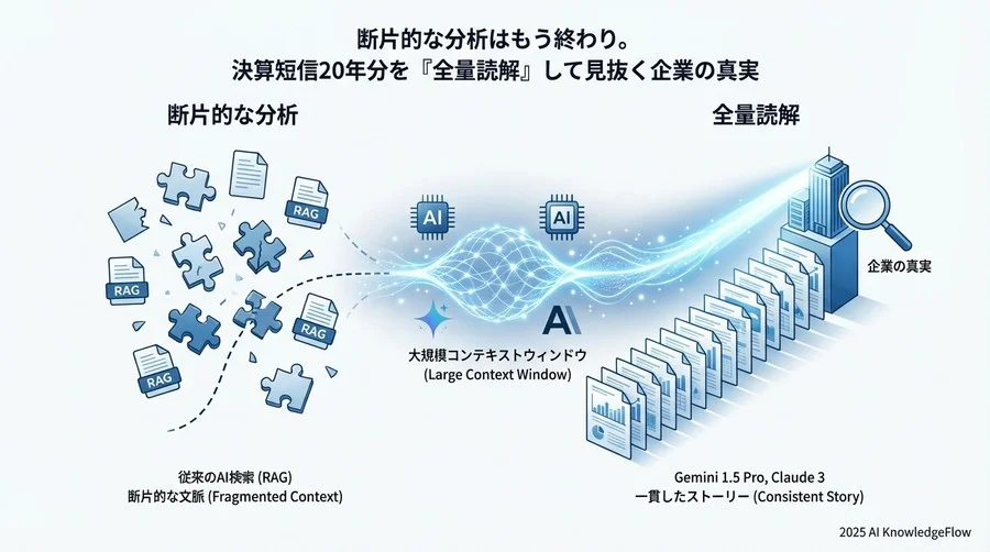 実践：20年分の「経営メッセージ」から読み解く企業の変貌 - Section Image 3
