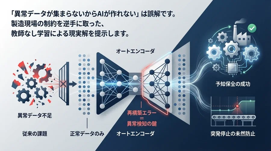 製造業のAI異常検知：異常データ不要の「教師なし学習」で予知保全を成功させる5つのステップ